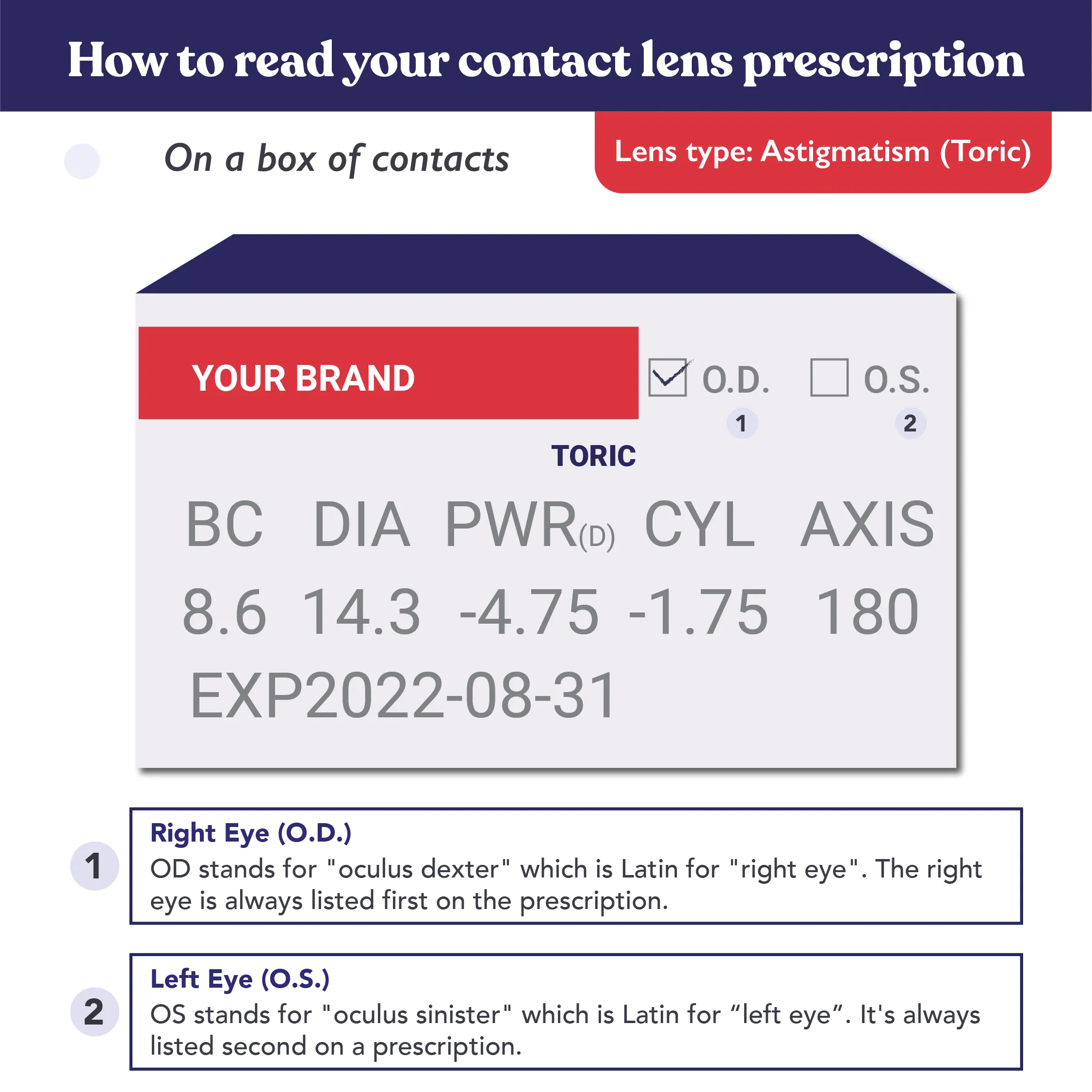 Acuvue Oasys 1-Day for Astigmatism with HydraLuxe